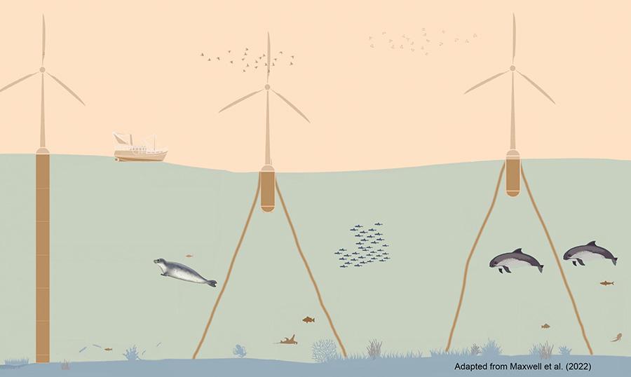 Illustration of windmills below and over the water surface