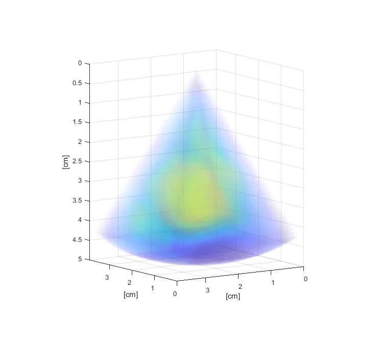 The figure shows the result of a recording from a stiff inclusion in the phantom.