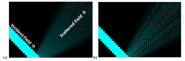 Scattering of ultrasonic wave field.