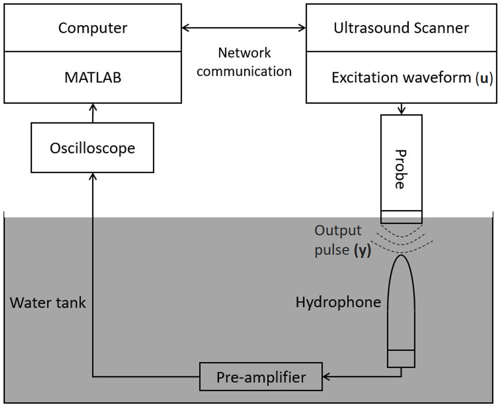 Figure1