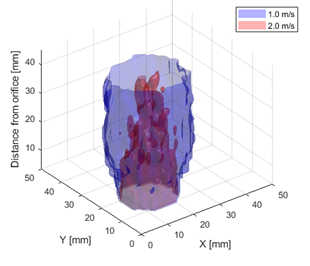 3D graph showing Doppler information of a leak in a borehole wall.