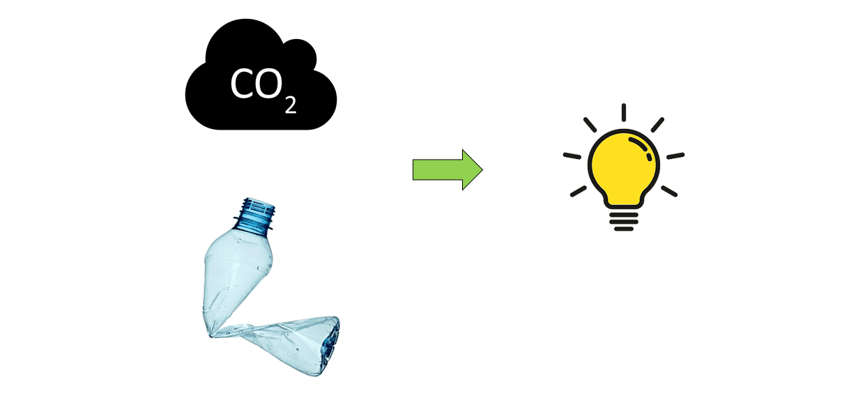Illustrasjon med CO2 oversky, plastikkflaske og en lyspære