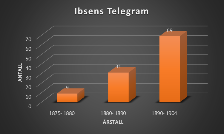 telegram-diagram-ferdig-2