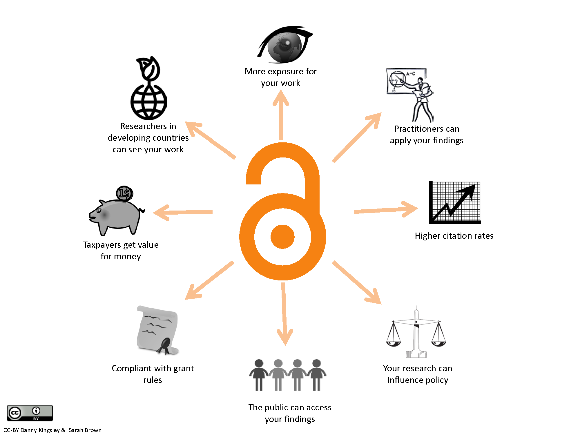 Open Access logo with illustrations