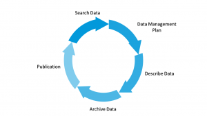 Circle of data illustrasjon