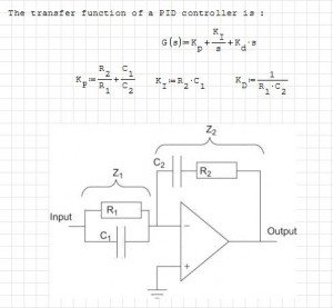 Example on interactive equations in PID controller design with an op-amp. (Picture from: knovel - interactive equations)