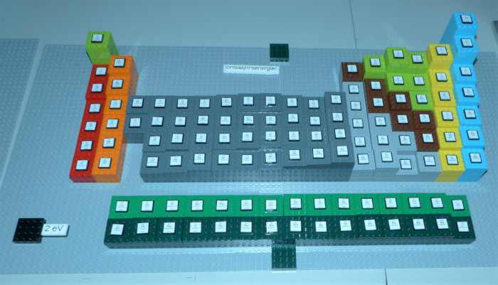 Bilde av periodesystem bygget i LEGO. Foto.