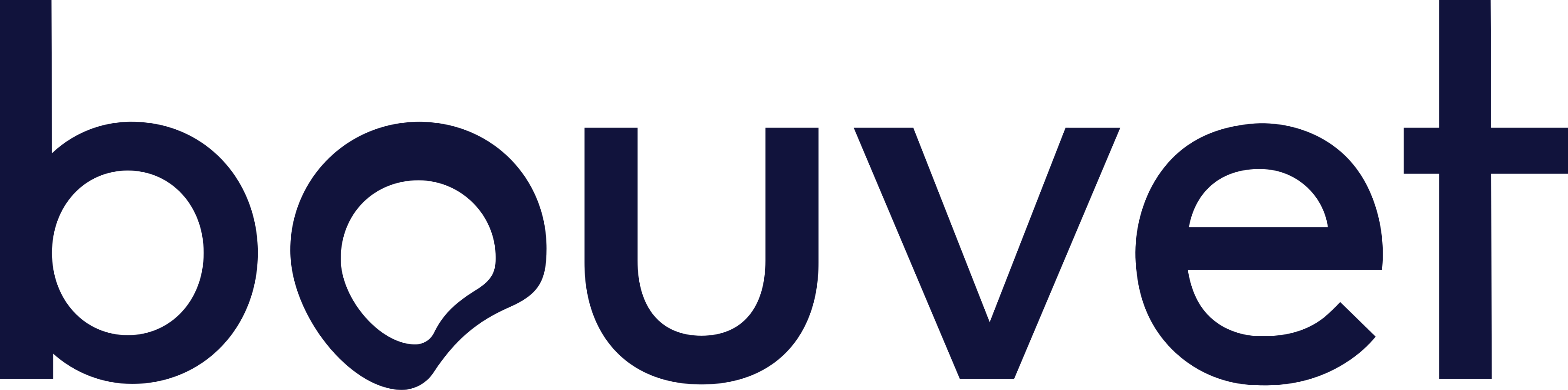 logo Bouvet