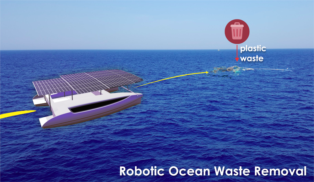 Illustration of the removal of waste from robotic seas. Photo and illustration.